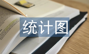 扇形統(tǒng)計圖教案